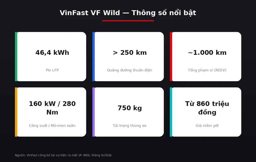 Thông số kỹ thuật chi tiết của VinFast VF Wild
